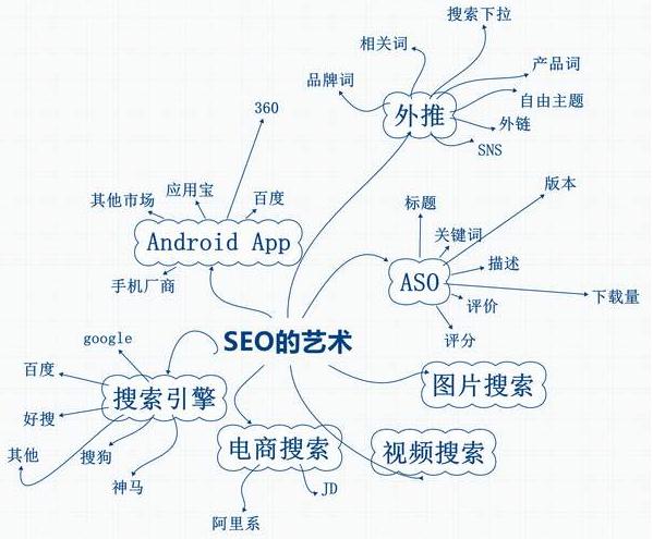 seo思维